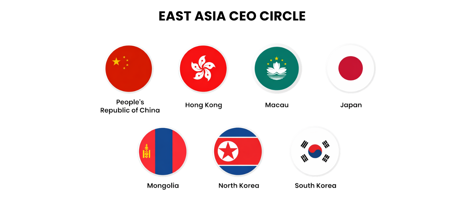 East Asia countries 