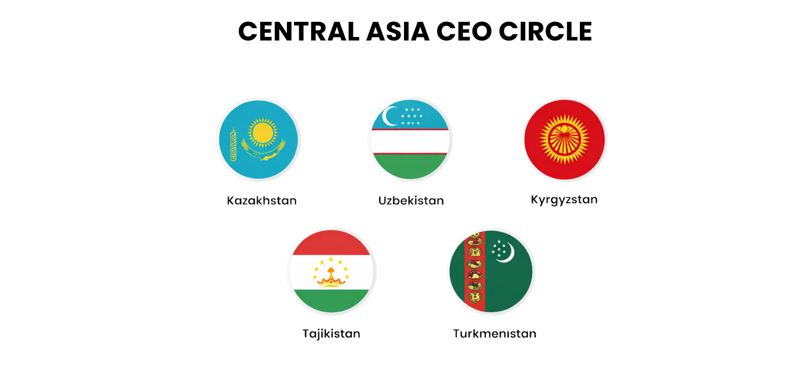 central asia countries 